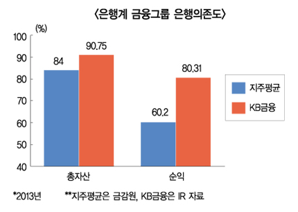 KB금융 사태에 ‘책임규명 필수’론 확산