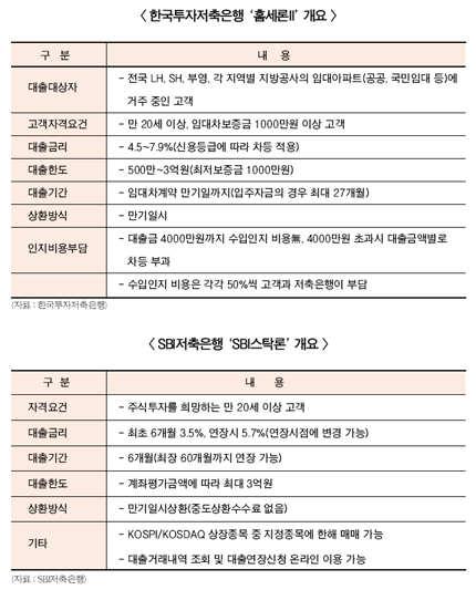 저축銀은 “상품Re-Making 초점”