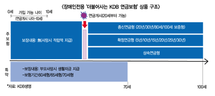 장애인연금 출시에도, 시장우려 여전 ‘왜’