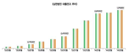 APRO파이낸셜그룹, 계열사 업무 개편 불가피