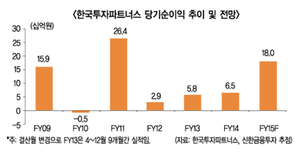 한국금융지주 효자자회사로 ‘함박웃음’