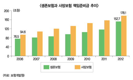 “‘장수리스크’ 측정모형 구축해 대비해야”