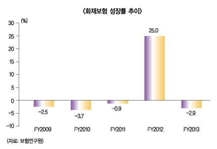 다중이용업소 특수 어디로 갔나?