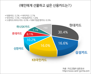 현대카드  연인을 위한 카드