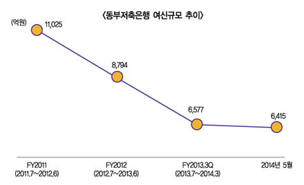 저축銀, 영업 인프라 위한 공격적 행보