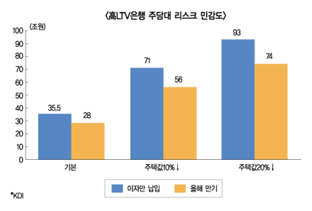 가계·中企 살얼음판 딛고 간다