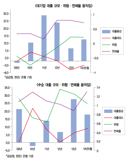 섶 지고 불길 향해 뛰는 은행들