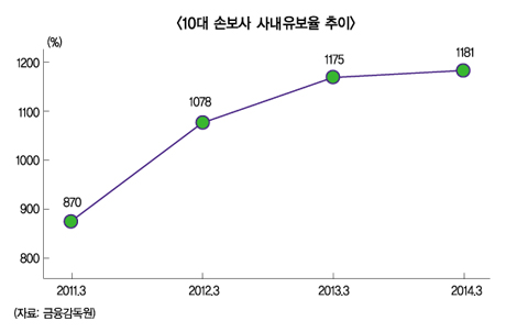 ‘상장보험사 배당 활성화?’ 기대도 안해