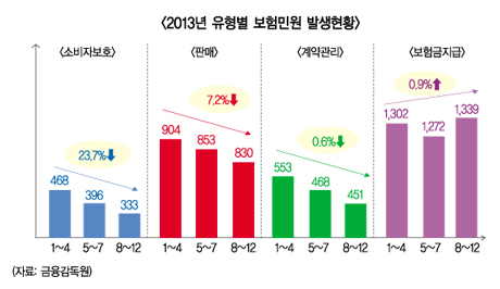 ‘민원감축표준안’ 실질 효과 위해 깐깐해진다