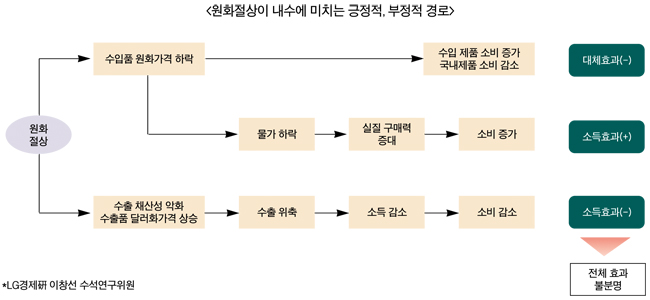 “달러 외 다른 통화시장 개설 필요”