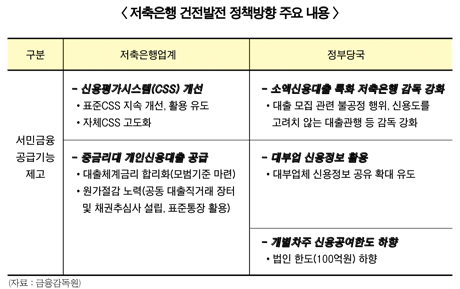 대부업 CB 장기적 공유 확정…논란 재점화