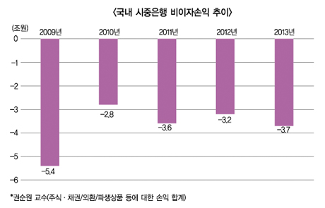 “숙련된 금융인력, 투자를 늘려라”