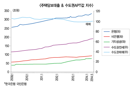 부동산 띄우기, 논란 돌풍 속으로