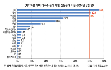 우리카드 할부금융업 진출 막혔다