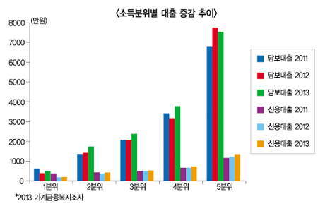LTV·DTI 완화 결코 쉬운 문제 아냐