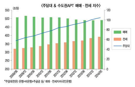 “재정 빠진 금리정책 만으론 역부족”