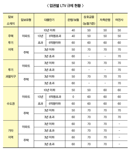 저축은행 금리, “인하기조 이어질 것”