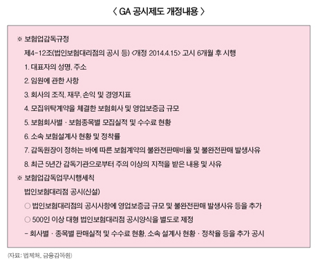 보험대리점, 내년부터 모집수수료 공시