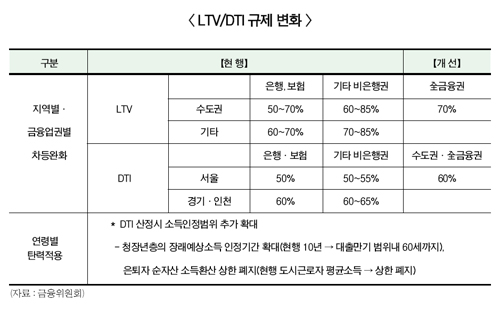 저축銀 살리기 1년…실효성은?