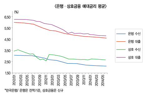 실적전망 어두운데 주가만 급등 ‘요지경’