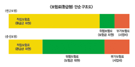 불완전판매 만능해결책은 판매중지?