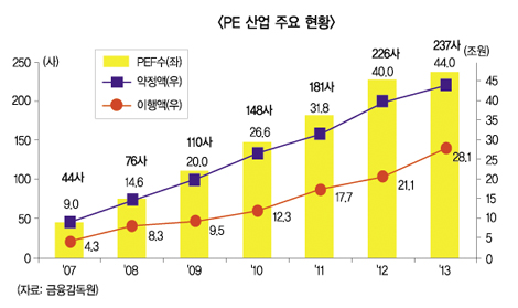 공든탑 무너진 보고펀드, 풀배팅으로 ‘부메랑’