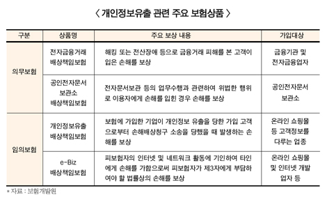 정보보호 대책…‘배상책임보험’시장 활성화 될까?