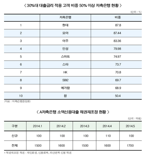 “중금리대출·관계형금융이 뭔가요?”