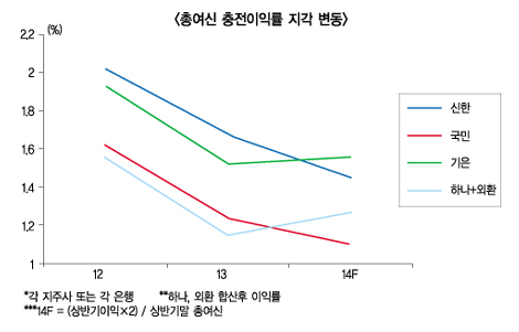 독자성장 은행들 파이팅 넘친다