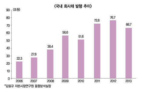 “신용평가 개선, 순환제·지정제 도입해야”