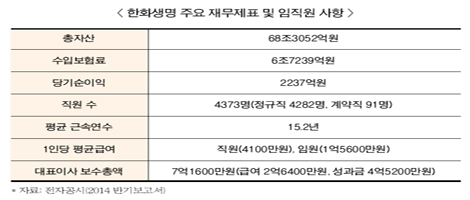 한화생명 노사갈등…단체협약 해지 ‘초강수’