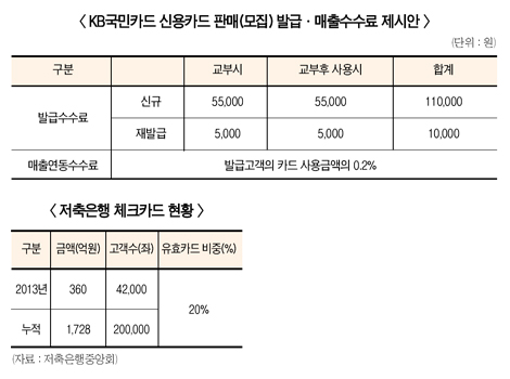 “저축銀, 비이자사업 강화 동력 되나?”