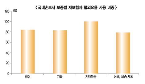 협의요율 폐지…삼성 vs 非삼성, 승자독식 전초전?