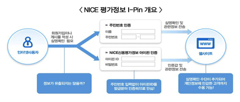 “인증대체수단, Safe-Key도 있다”