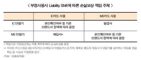 내년 말까지  IC결제 단말기로 모두 교체