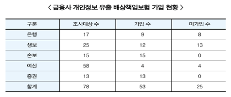 사이버 배상책임 확대에 대비해야