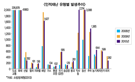 손보협회, 리스크 맵 제작 본궤도