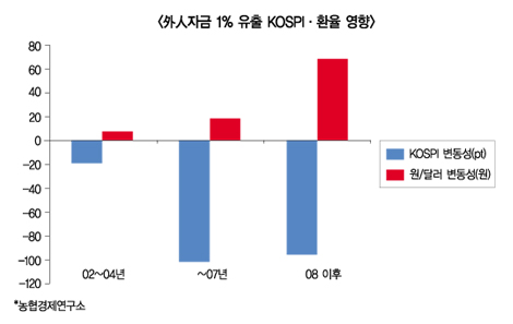 금융권 괴롭히는 지병 악화가능성 경계