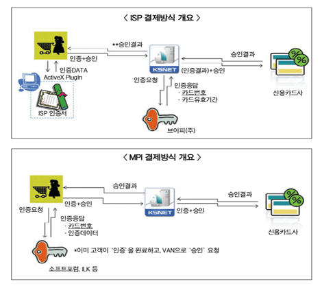 “온라인 ISP결제, 독과점 탈피해야”