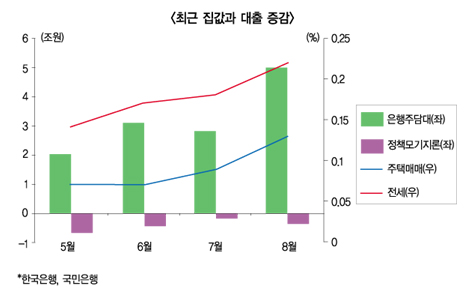 정책변화, 은행·무주택자 고통 키운다