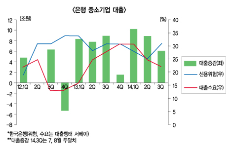‘은행은 中企대출 총력집중하라’ 채찍