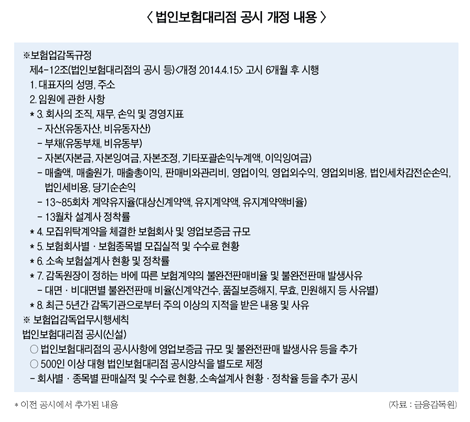 보험대리점 공시강화? 신뢰회복이 문제