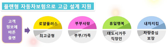 LIG손보, 간단 편리한 ‘4종 플랜형 자동차보험’