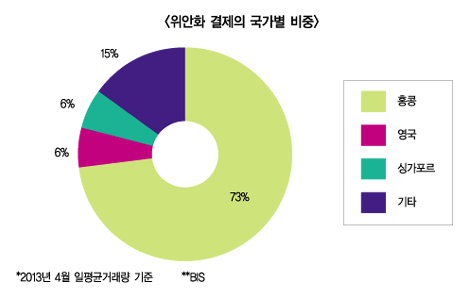 “상품·서비스 확충해 위안화 허브 발돋움”
