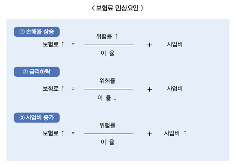 경험생명표 개정 시작…내년 보험료 향방은?
