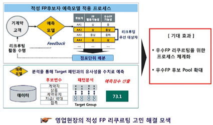 교보생명, 빅데이터로 보험설계사 뽑는다