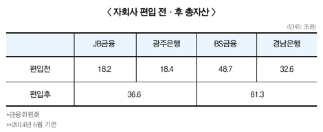 BS-경남, JB-광주 투뱅크 본막 올랐다