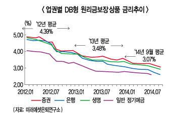 퇴직연금 “향후 10년은 급속 확장기”