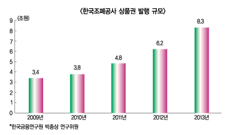 고액상품권 급증, 감독 필요하다
