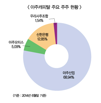 아주캐피탈 경영권 매각 막판 진통 “왜”